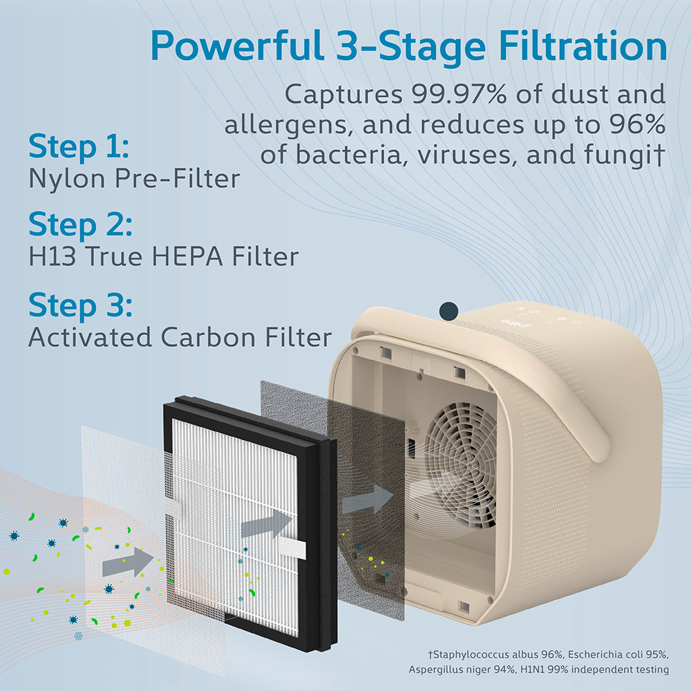 PureZone™ DUO Tabletop Air Purifier - Image 11