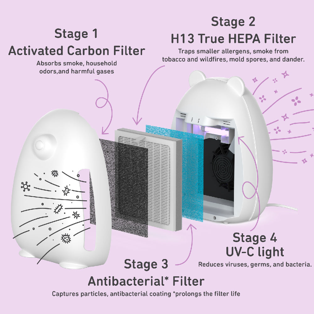 PureZone™ Kids Bear Air Purifier (PEAIRBER) - Replacement Filter - Image 3