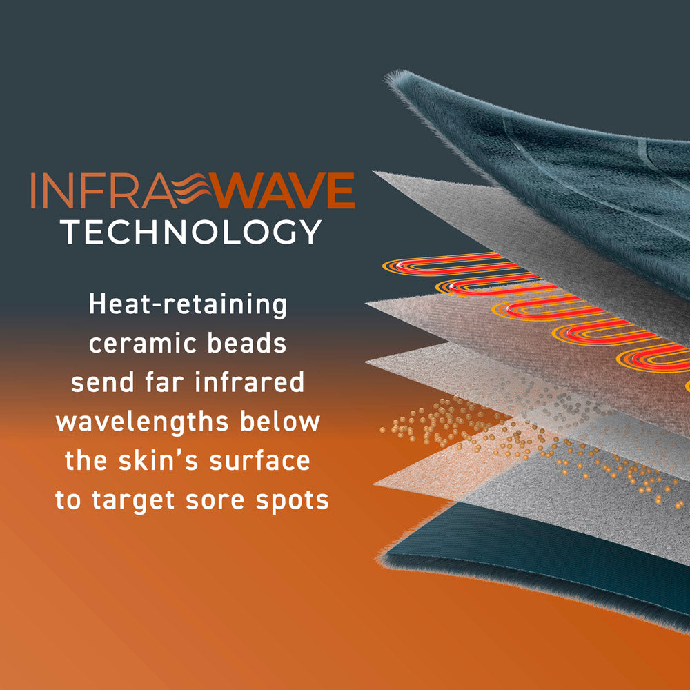 PureRelief Pro Far Infrared Universal Heat Wrap - Image 3